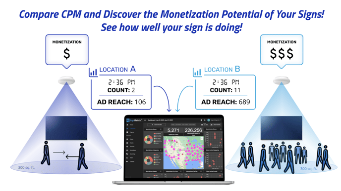 Ad Networks SmartCounter