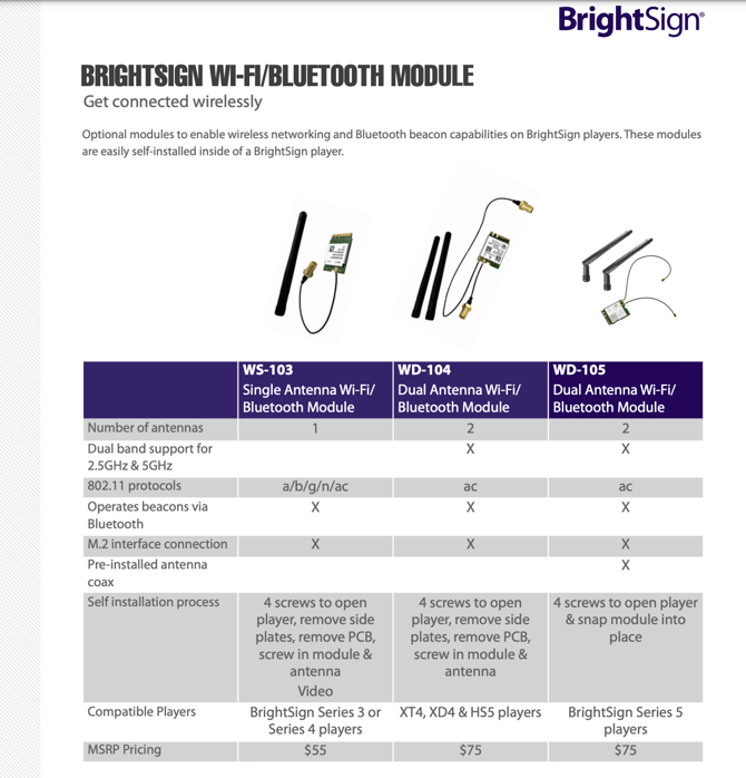 BrightSign Wi-Fi Module WD 105
