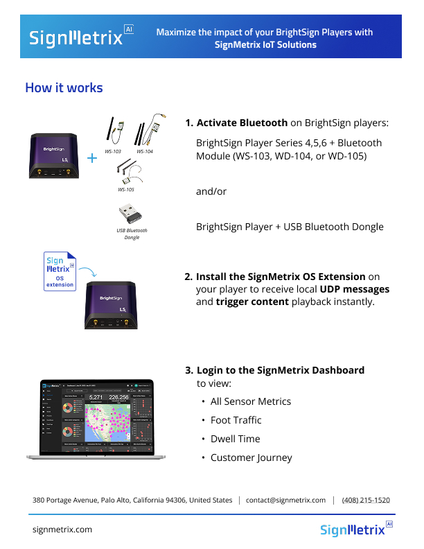 SignMetrix IoT Sensors for BrightSign