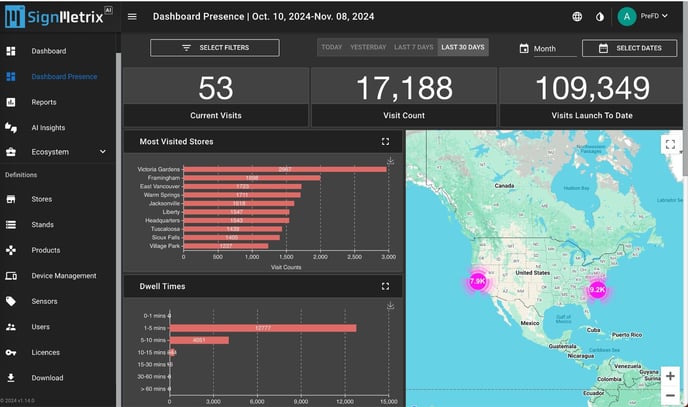 Presence Dashboard