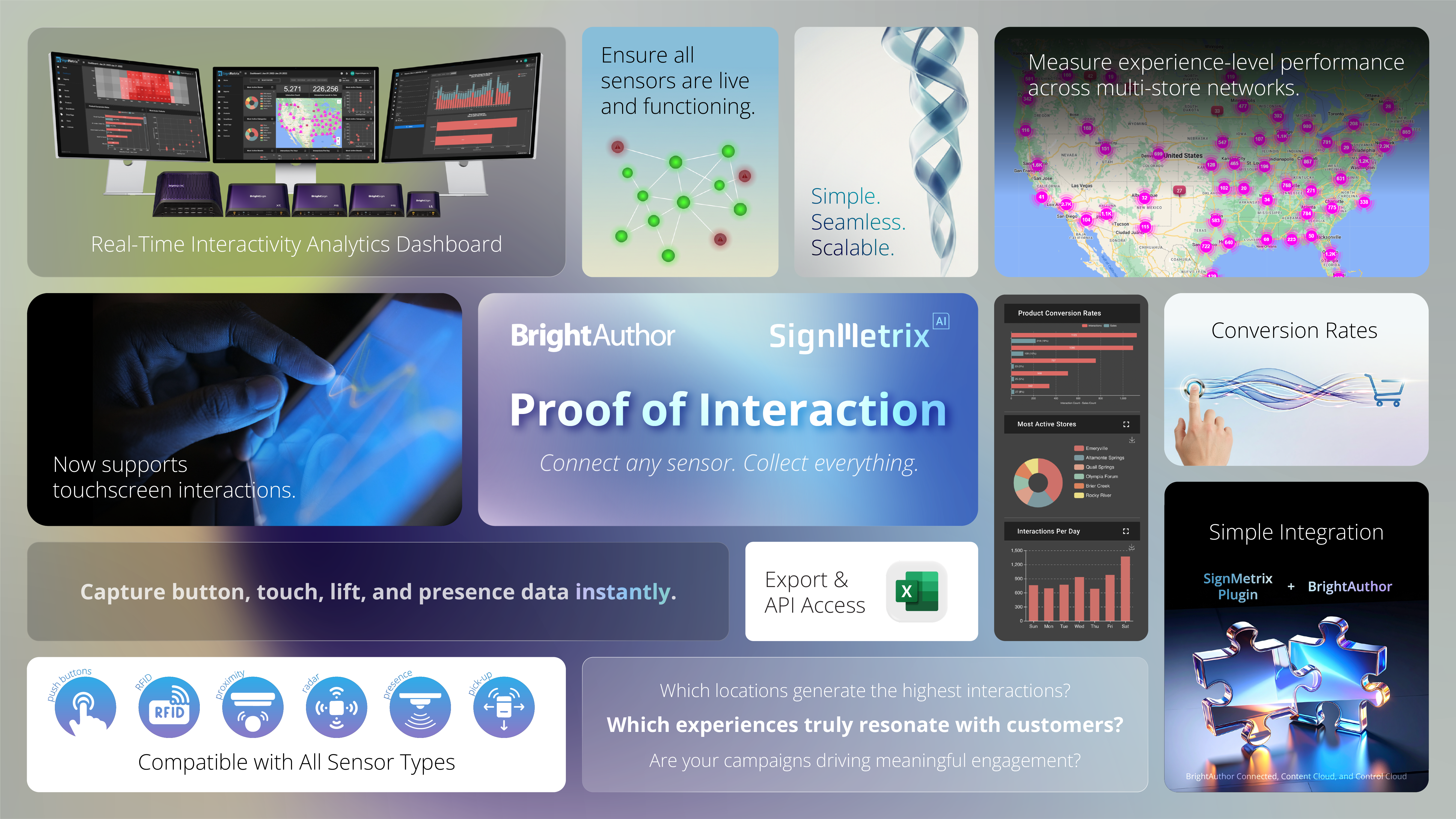 Adding SignMetrix Proof of Interaction to BrightAuthor