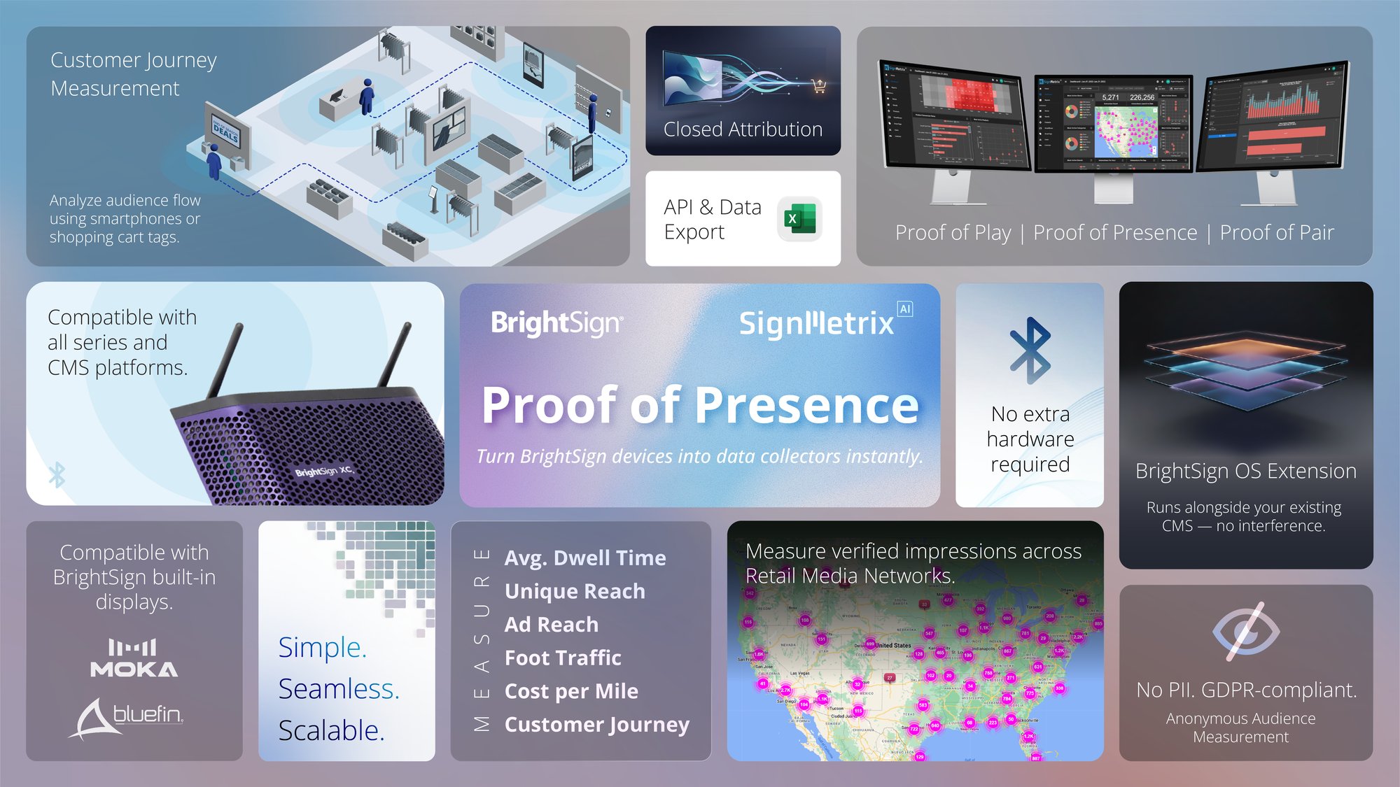 SignMetrix - BrightSign Proof of Presence
