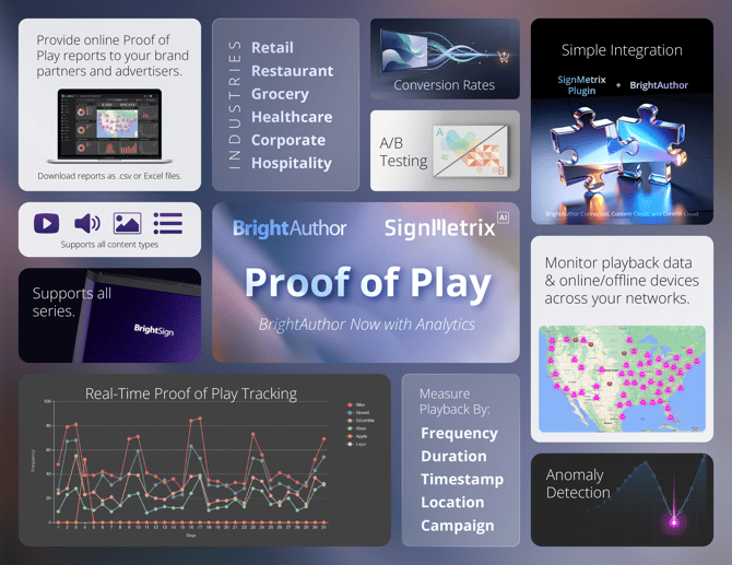 SignMetrix - BrightSign Bento - Proof of Play