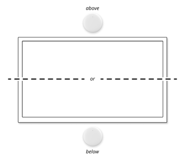 SmartCounter Placement