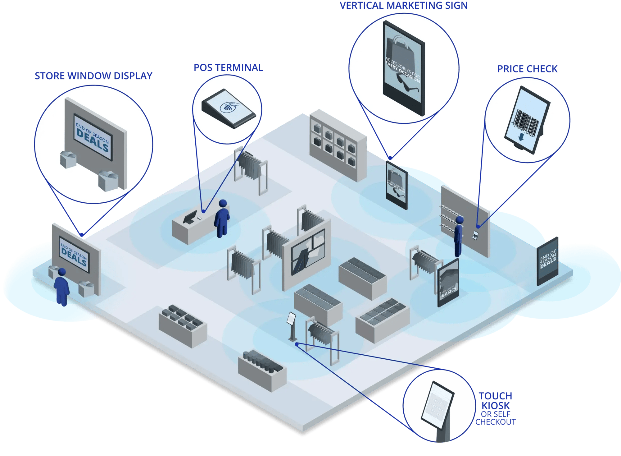 SmartCircle
