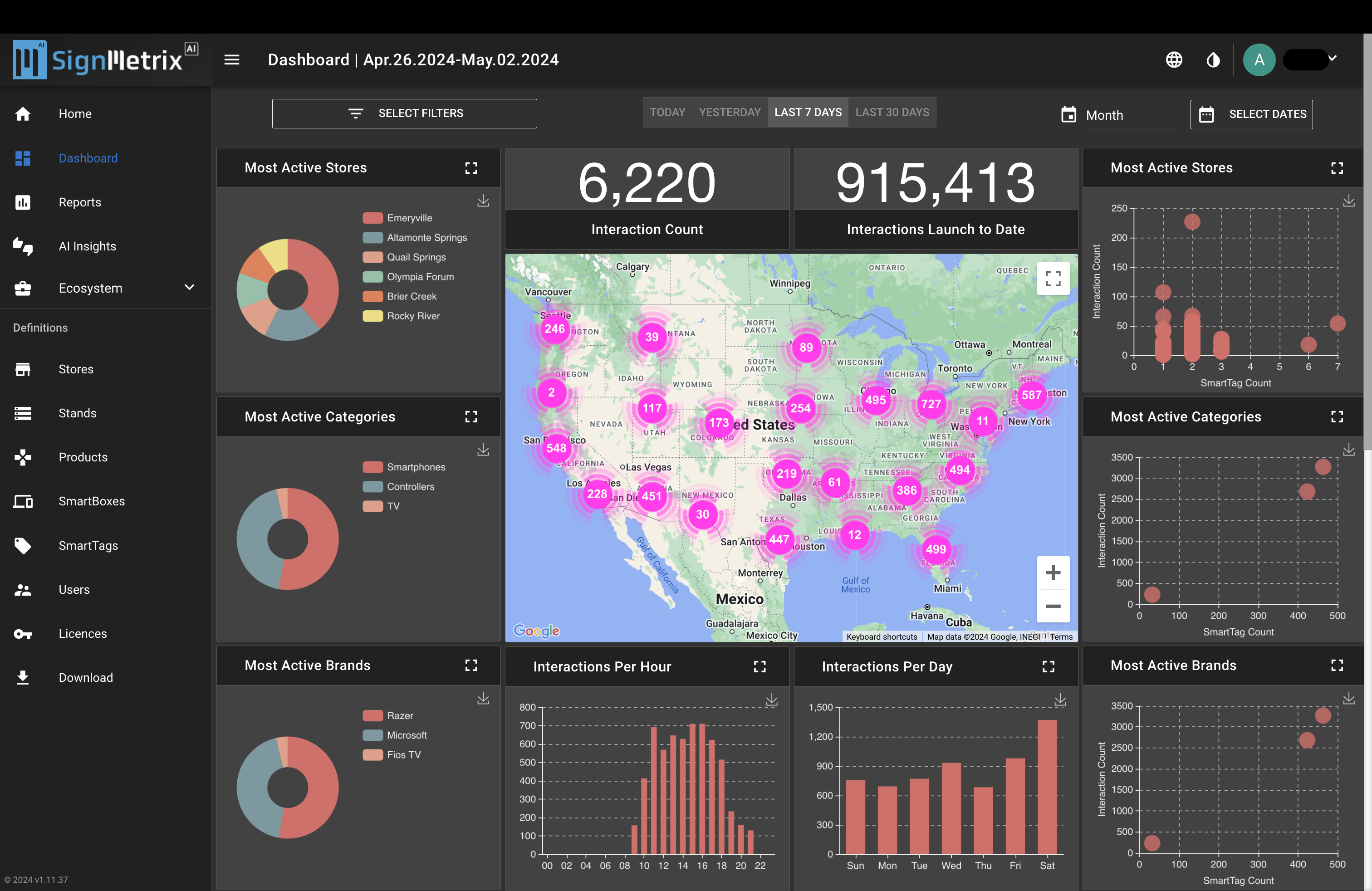 SignMetrix Dashboard