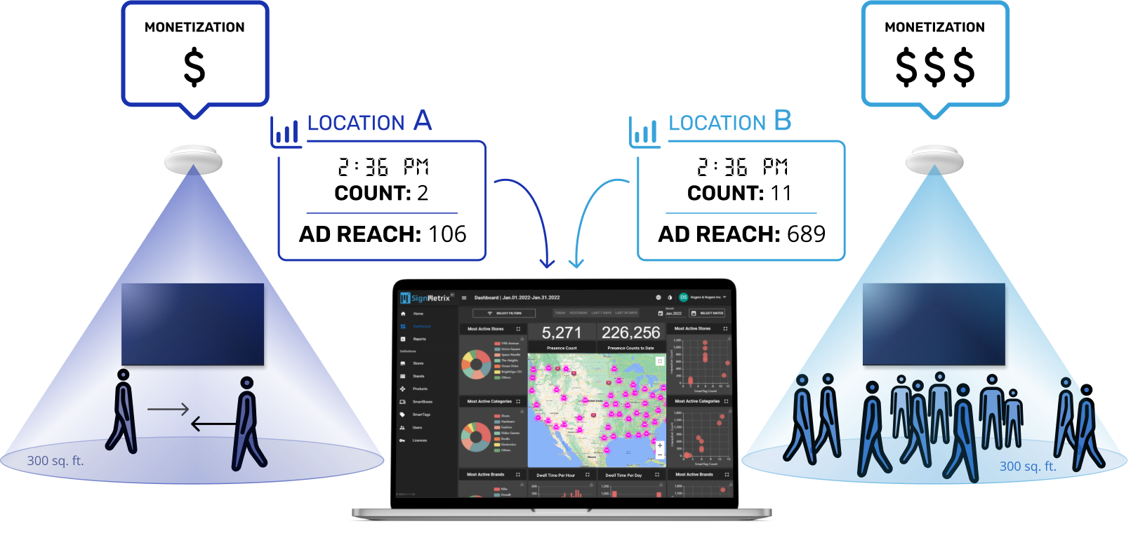 SmartCounter Solution